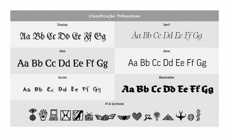 Classificação FontFont