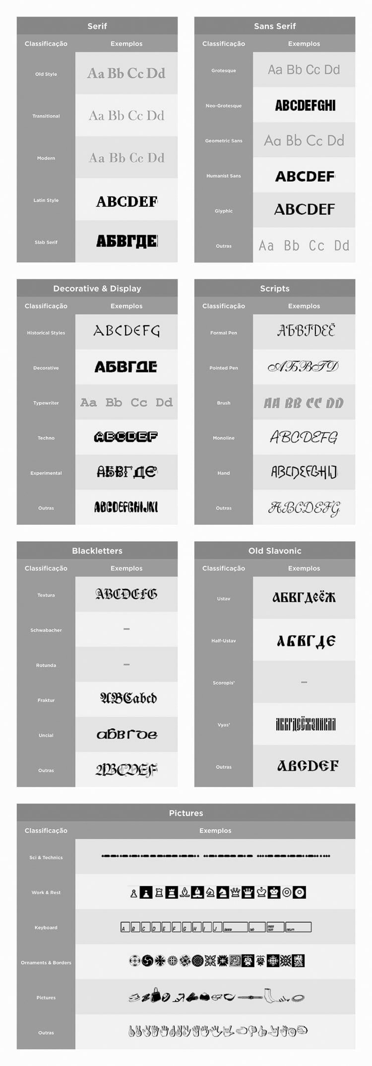 Classificação ParaType